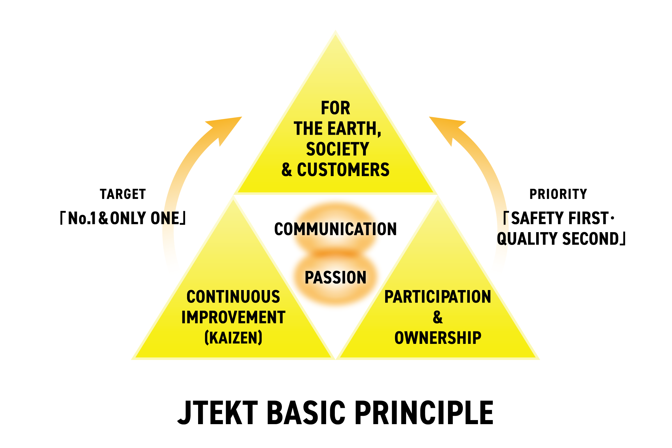 jtekt 基本理念